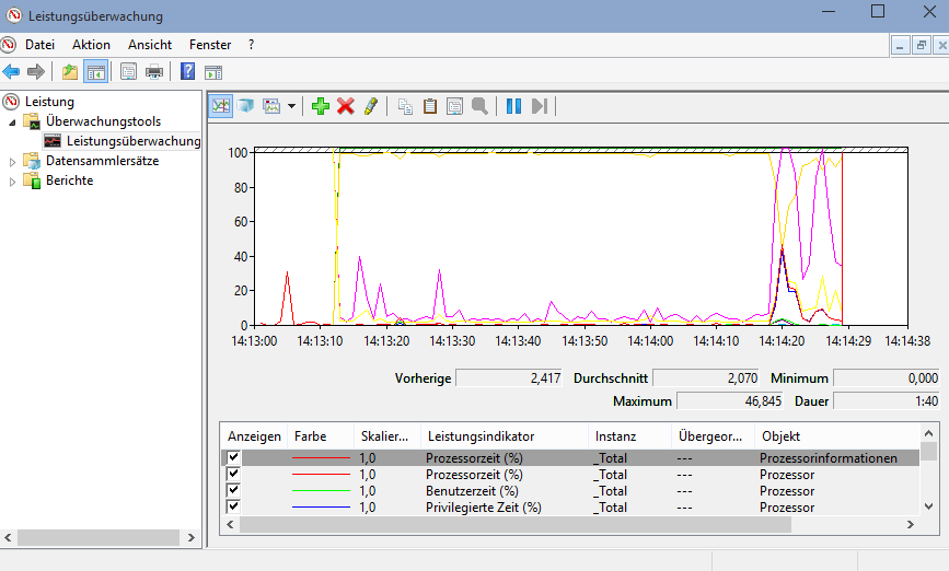 Systeminformationen windows 10 auslesen - 5 Tools 19 Leistungsüberwachung mit Indikator: Processor