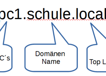 Aufbau eines DNS-Namens