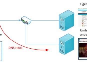 DNS Manipulation - So einfach wird man an eine falsche Adresse geleitet