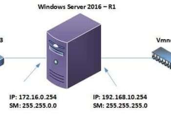 Netzwerkszenario - Routing am Server 2016 konfiguieren