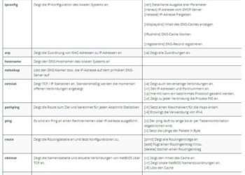 Netzwerkanalyse mit der Cmd - Überblick wichtiger Befehle