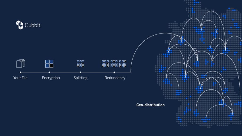 Sie sagten, es sei nicht machbar: die unerzählte Geschichte von Cubbits radikalem Wandel bei der Cloud-Speicherung 14 Cubbit