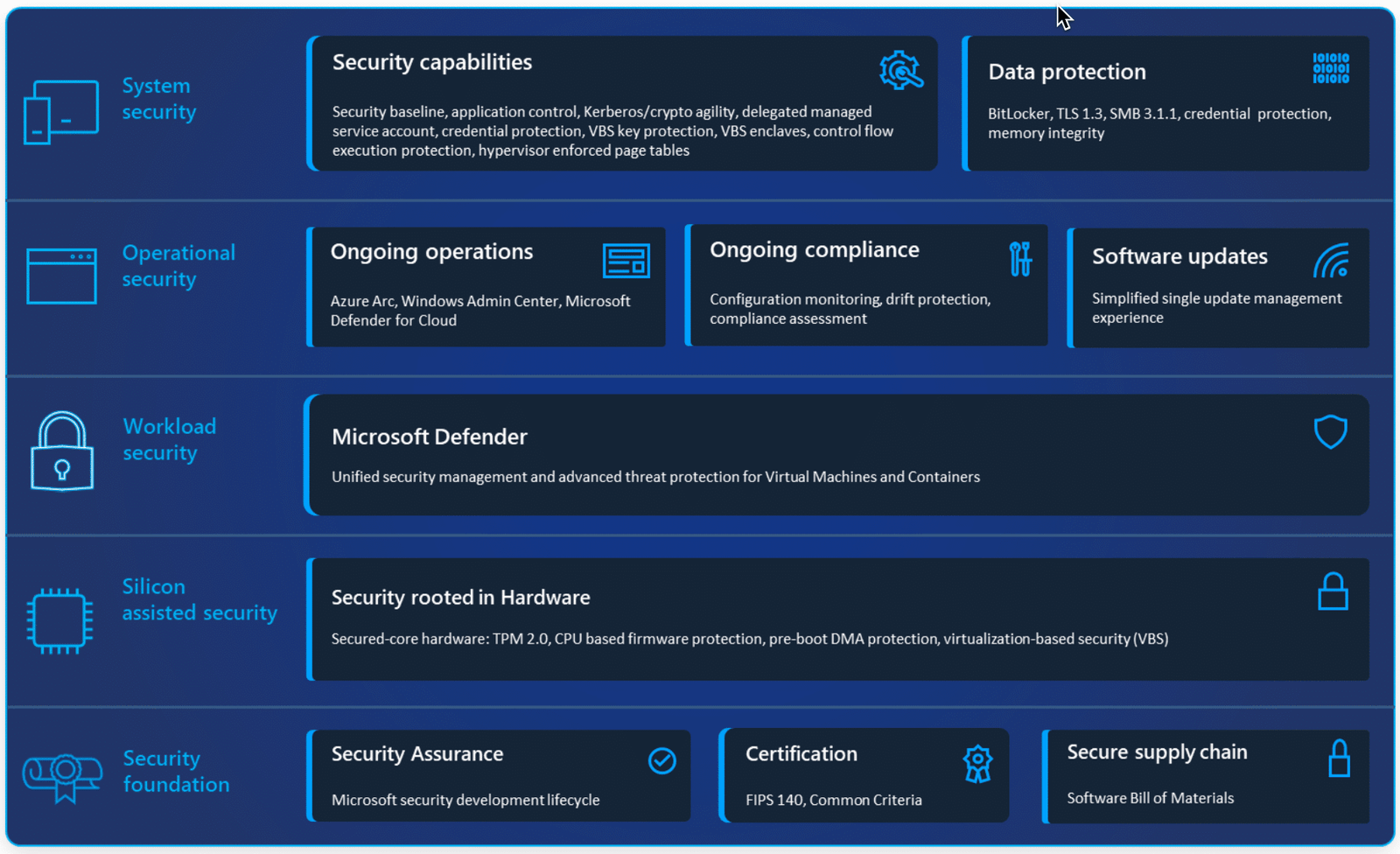 Kostenloses Windows Server 2025 Security Book