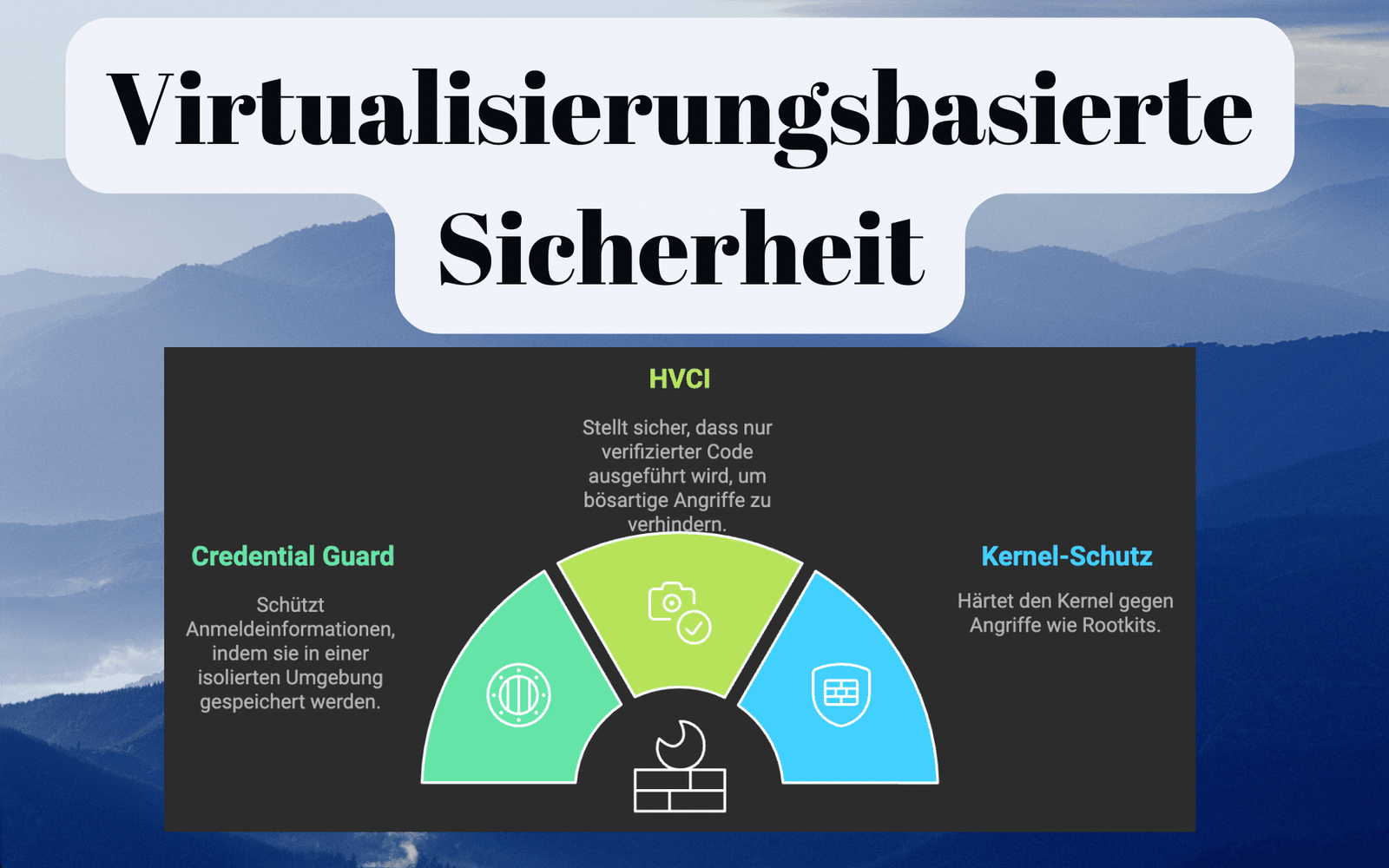 Virtualisierungsbasierte Sicherheit in Windows