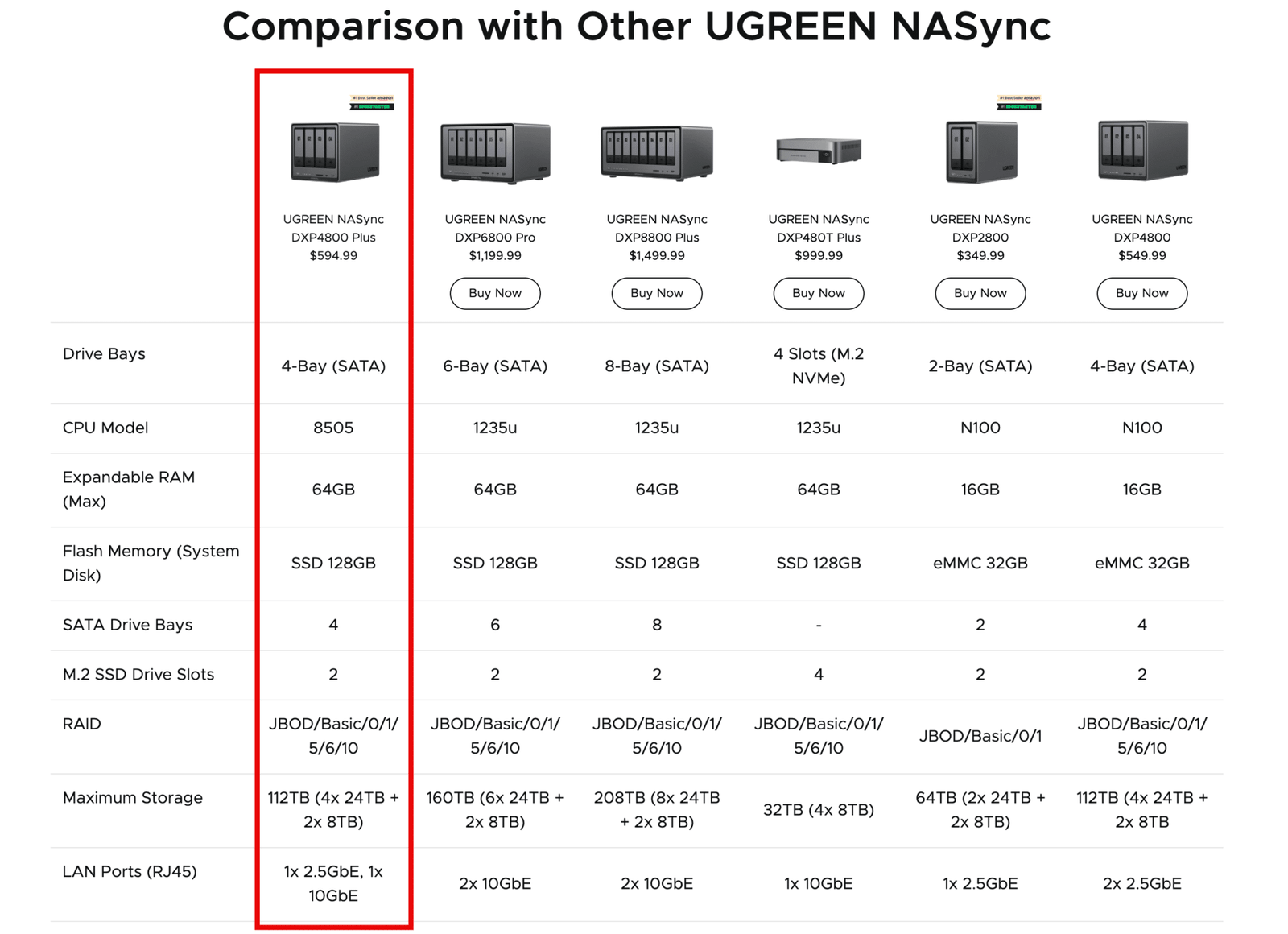 Effiziente Datenspeicherung mit der UGreen NAS DXP4800Plus 14 UGreen NAS - Spezifikationen und Überblick